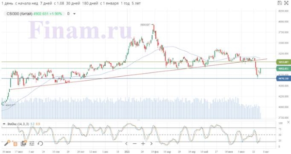 ФРС не спешит сворачивать монетарную поддержку